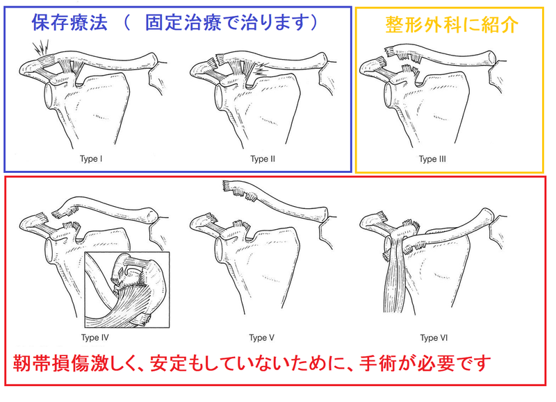 公式】 はいからや鍼灸整骨院 ブログ