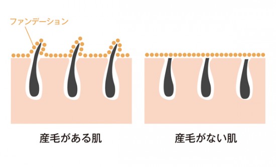 ファンデーション 産毛 販売済み