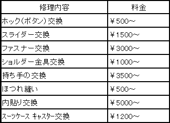 スーツケース 守口 修理