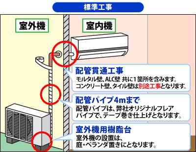 松戸市エアコン無料取り外し【松戸市エアコン処分】