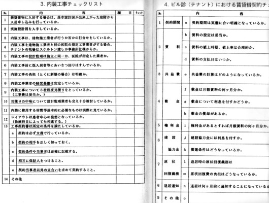 歯科開業相談のND | 歯科開業相談 業者にボラれるなど開業時にトラブルにあわないために 歯科医院３０００万円低価格開業のススメ