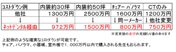 歯科開業相談のND | 歯科開業相談 業者にボラれるなど開業時にトラブルにあわないために 歯科医院３０００万円低価格開業のススメ