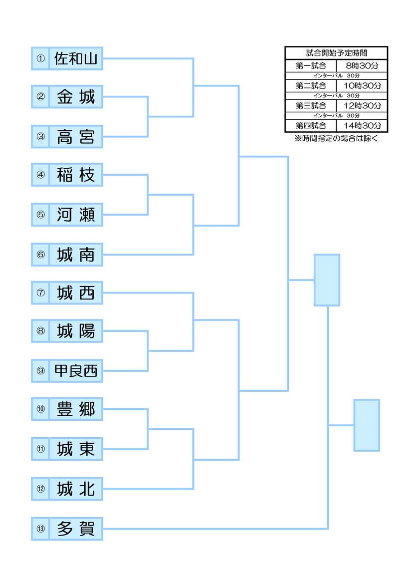 彦根学童野球連盟のホームページ トップ 新着情報