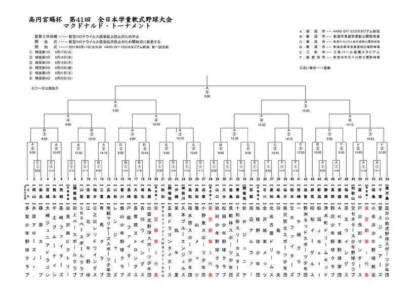 彦根学童野球連盟のホームページ トップ 新着情報