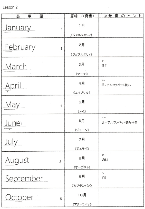 アルファベット発音ポイント一覧表 Hi Friends の英単語発音表 2