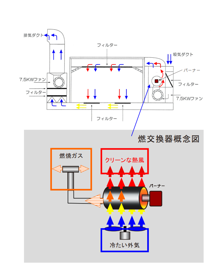 塗装ブース 板金ブース