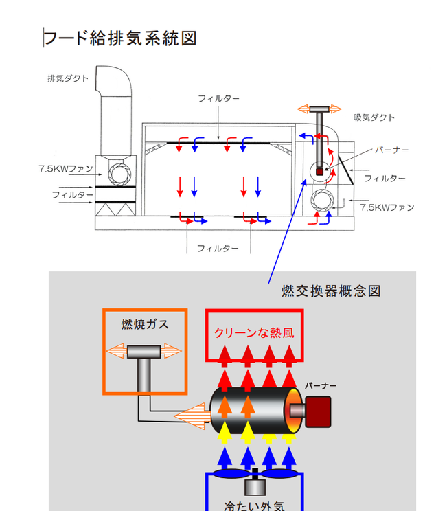 塗装ブース 板金ブース