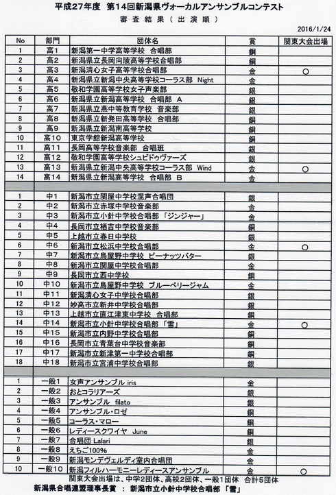 新潟県アンサンブルコンテスト中学 2016