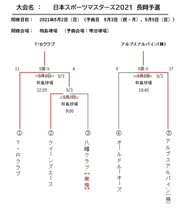 長岡市野球連盟 大会情報 その他