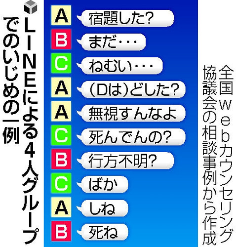 ひどい ライン で 悪口 画像ブログ