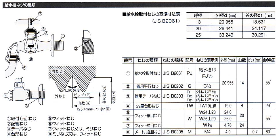 安心の実績 高価 買取 強化中 東亜計器 JIS規格温度計 JIS B 7410 動