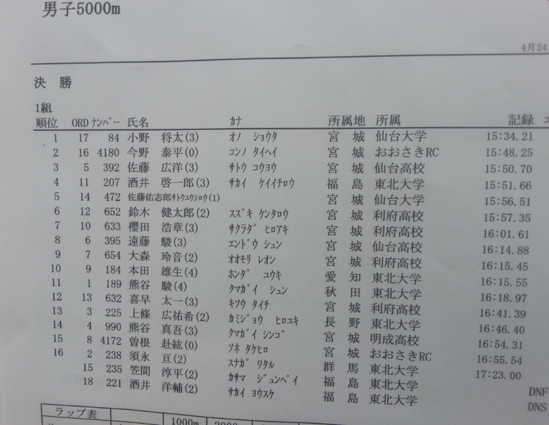 仙台大学競技会