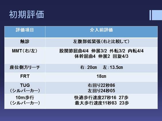 宝塚リハビリテーション研究会 エビデンスに基づいた大腿骨近位部骨折術後患者に対する体幹筋力増強練習の効果