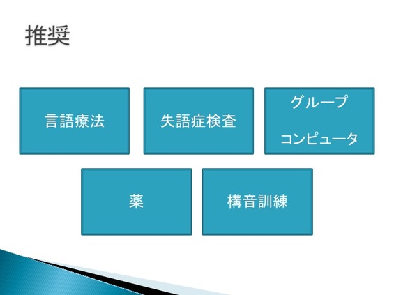 言語障害と画像診断 ＋ 失語症の理解のために sreha.st ←他の投稿はこちらから \家族への説明に！/ 失語症