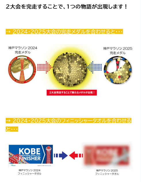 神戸マラソン2024