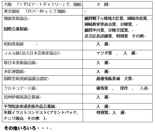 京の水彩風景画家 山本祐嗣 活動履歴