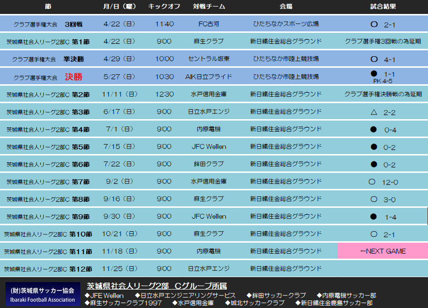 新日鐵住金鹿島サッカー部 Top