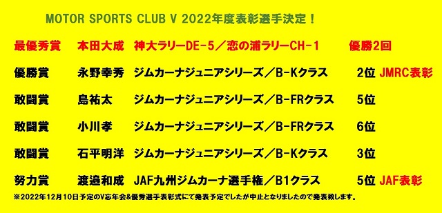 2022年度表彰